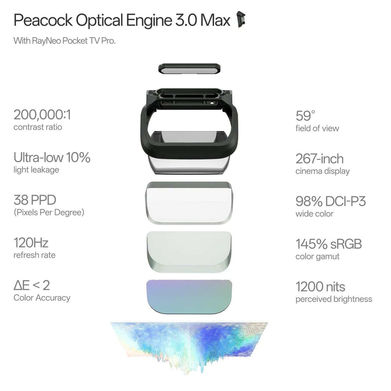 Peacock Optical Engine 3.0 Max der RayNeo GT Max: 59° Sichtfeld, 267-Zoll-Kino, 1200 Nits, 120 Hz, 98 % DCI-P3